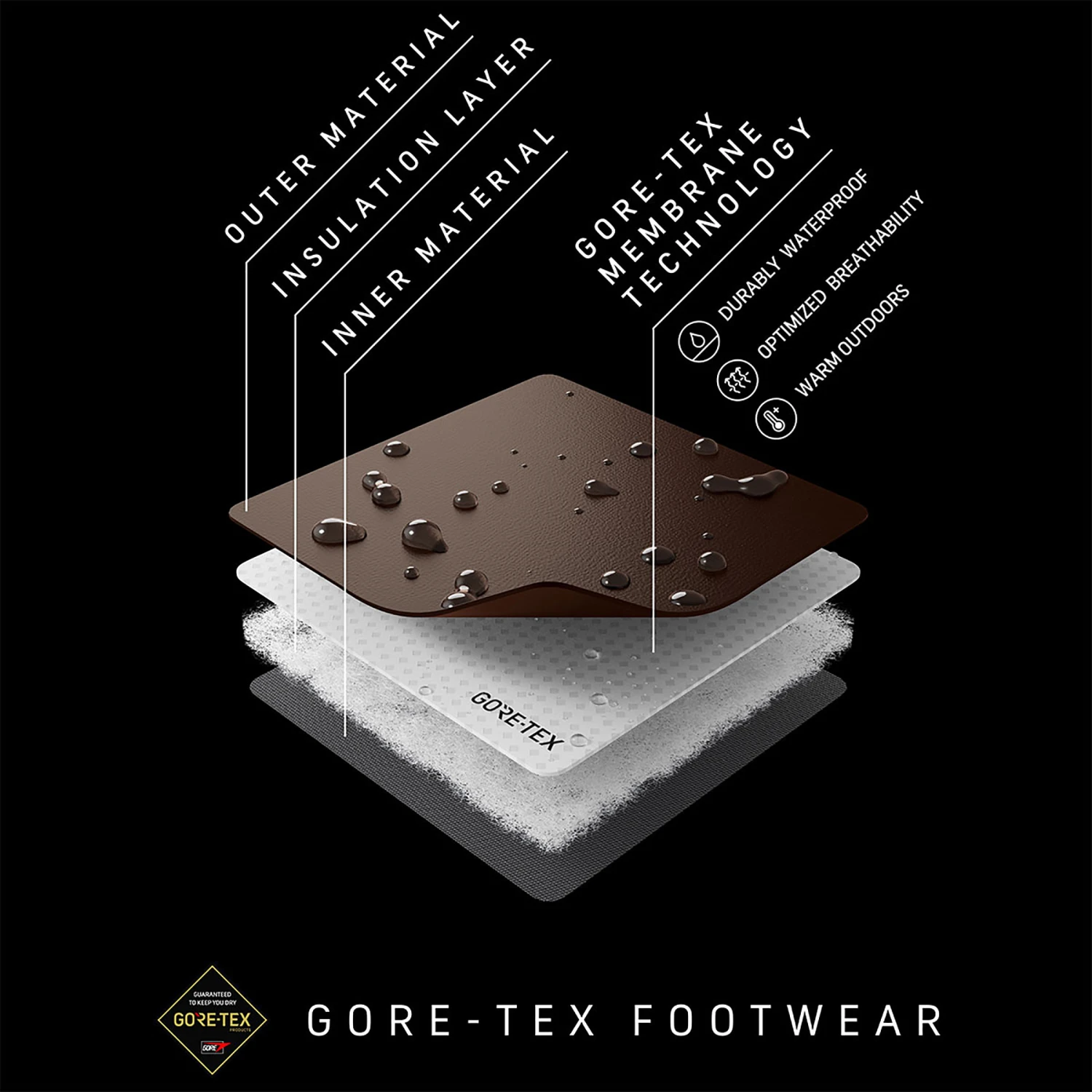 SALEWA Women's Ortles Ascent Mid GTX Boots - Image 4